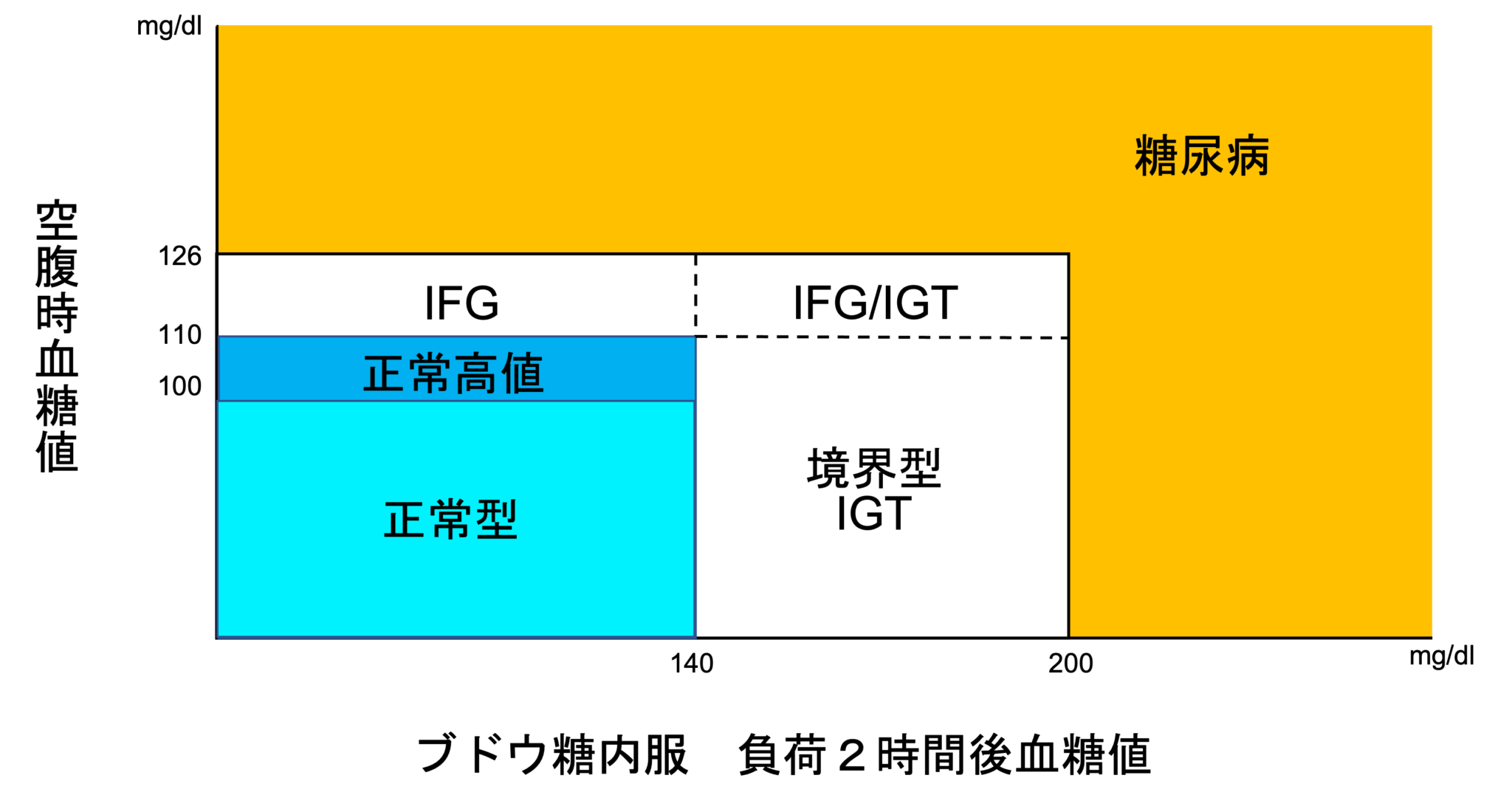 妊娠中の血糖値