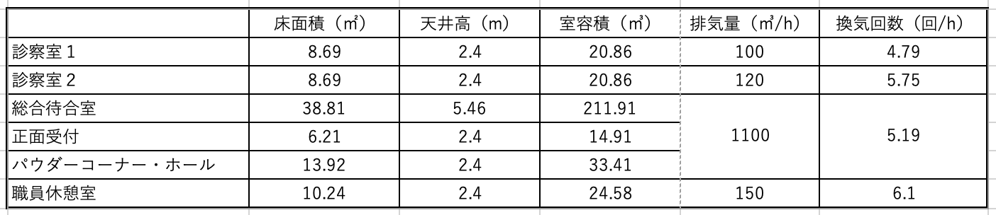 換気性能データ表