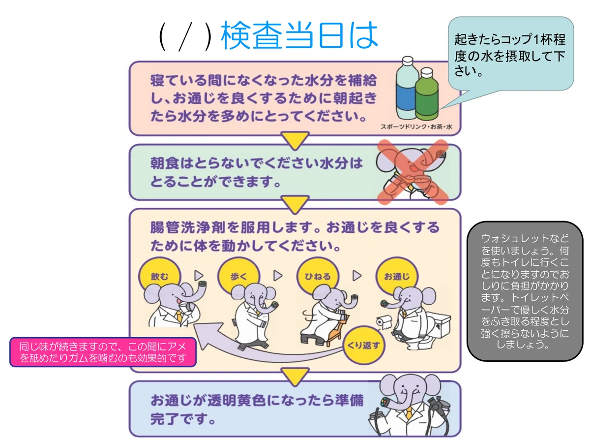 検査当日の流れを説明した画像