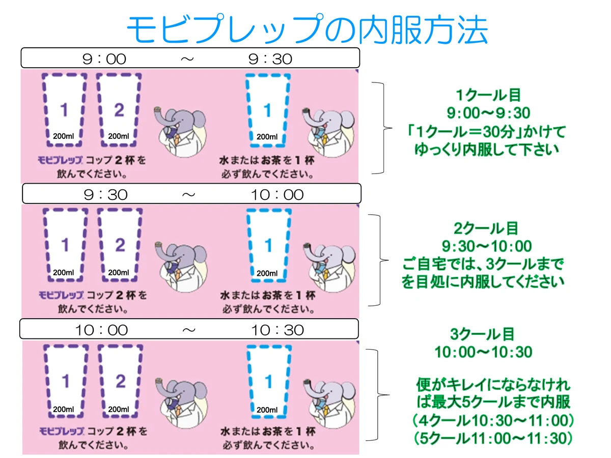 モビプレップの飲み方と時間スケジュール