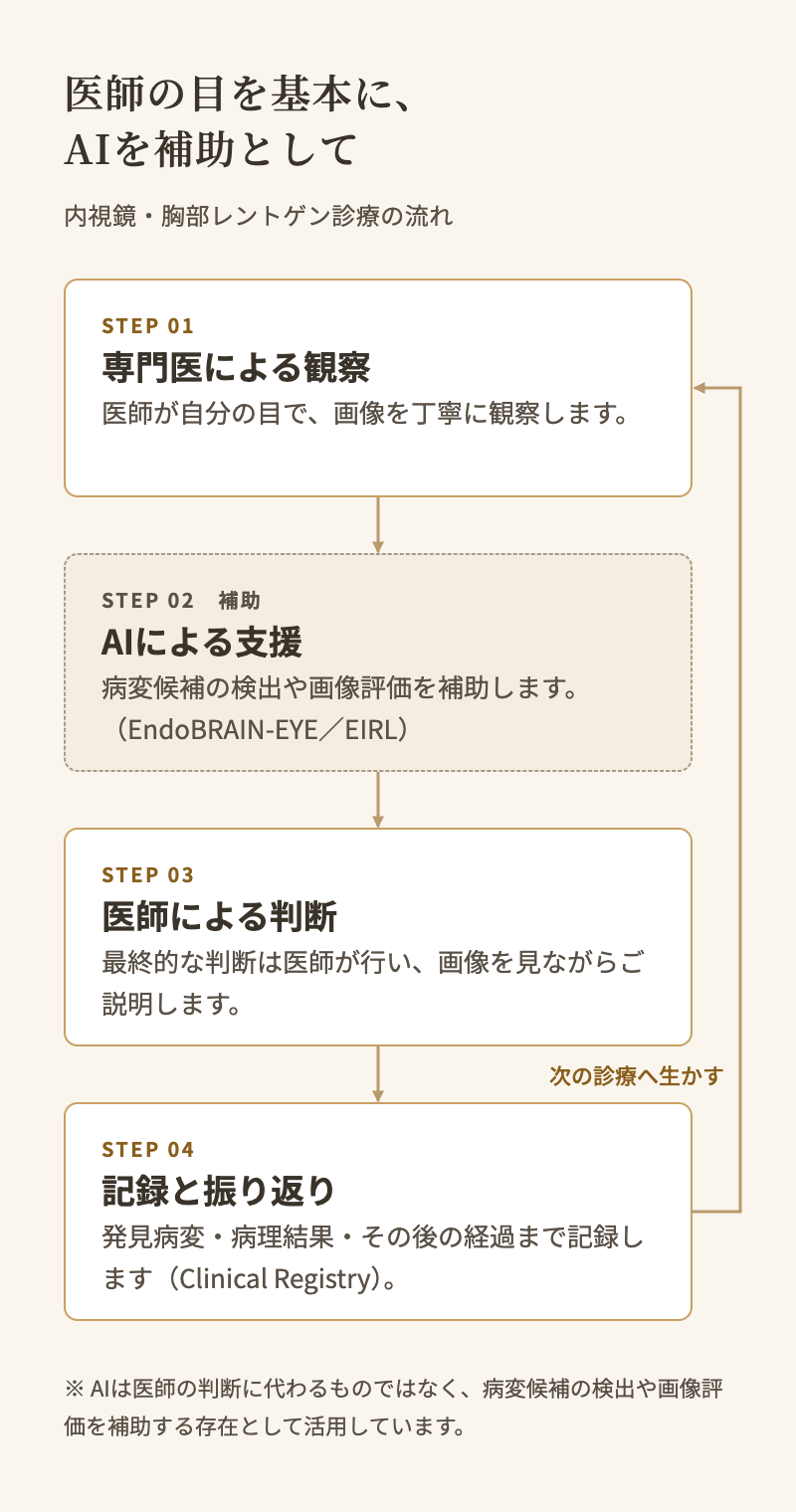 AI診断支援システムと医師